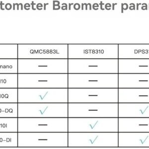 GEP-M10I GPS